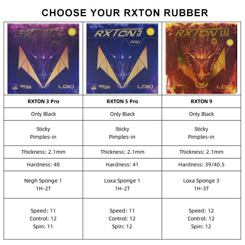 LOKI RXTON Brand New Table Ten - Badminton Europe recensie en prijs
